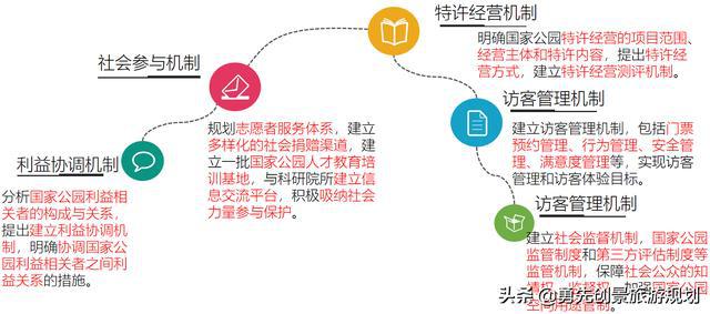 园林暗渠排水规范最新解读，标准细节全解析