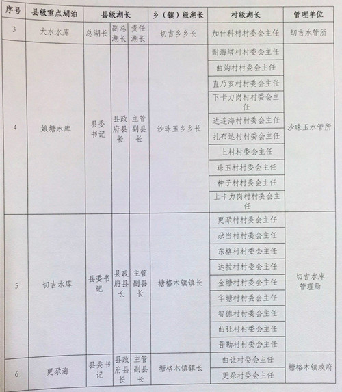 共和水库最新动态视频揭秘，今日消息一网打尽