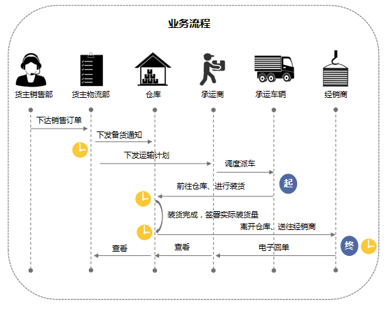 物流取货规范，提高效率，保障安全，打造顺畅物流体系
