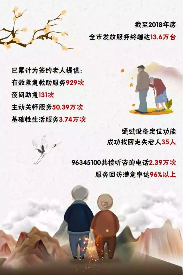 如何高效护理老人：护理老人你得学会六招 