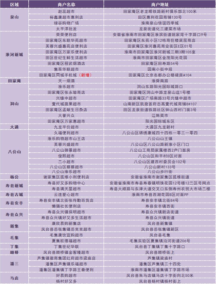 爱家超市今日菜价表全新出炉！