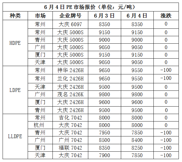 PE现货最新行情解析，今日市场动态一网打尽
