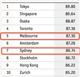 全球安全指数排名大揭秘，揭秘全球最安全的国家与地区榜单出炉 2020版