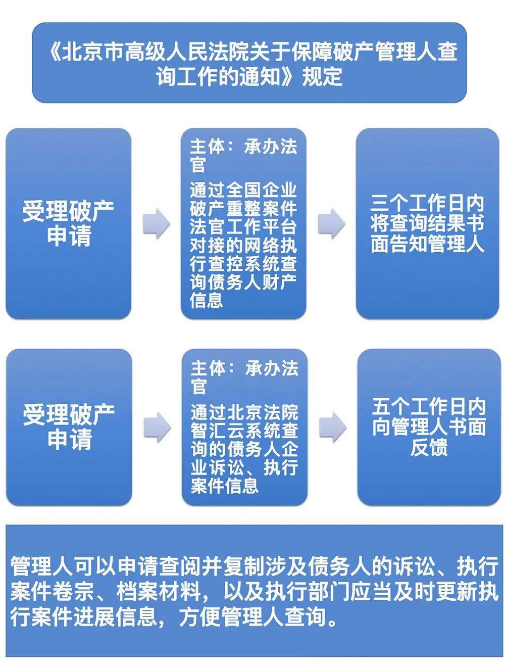 高效处置案件，揭秘提升司法效率的核心秘诀