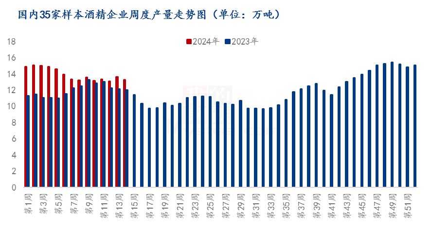 川芎最新价格走势分析，市场行情解读