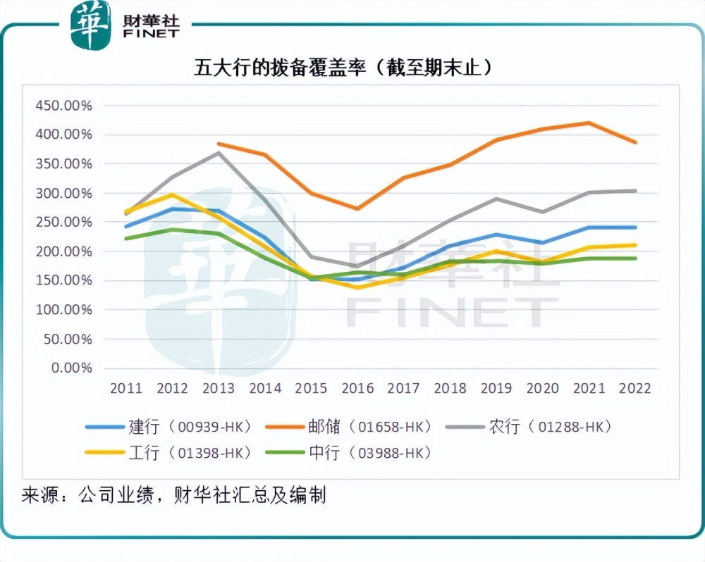邮政高效总资产：邮储银行的资产 