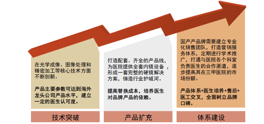 高效专项利弊：专项高优什么意思 