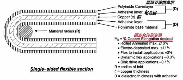 钢线弯曲工艺，如何做到不折断的技巧解析