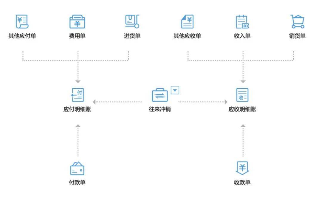 为公司高效运转：公司高效运作 