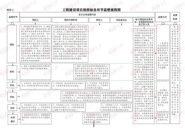 山西市政项目造价规范：山西省建设工程造价管理办法 