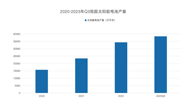 高效 高质 高：高效 高质 高标 和箭头 