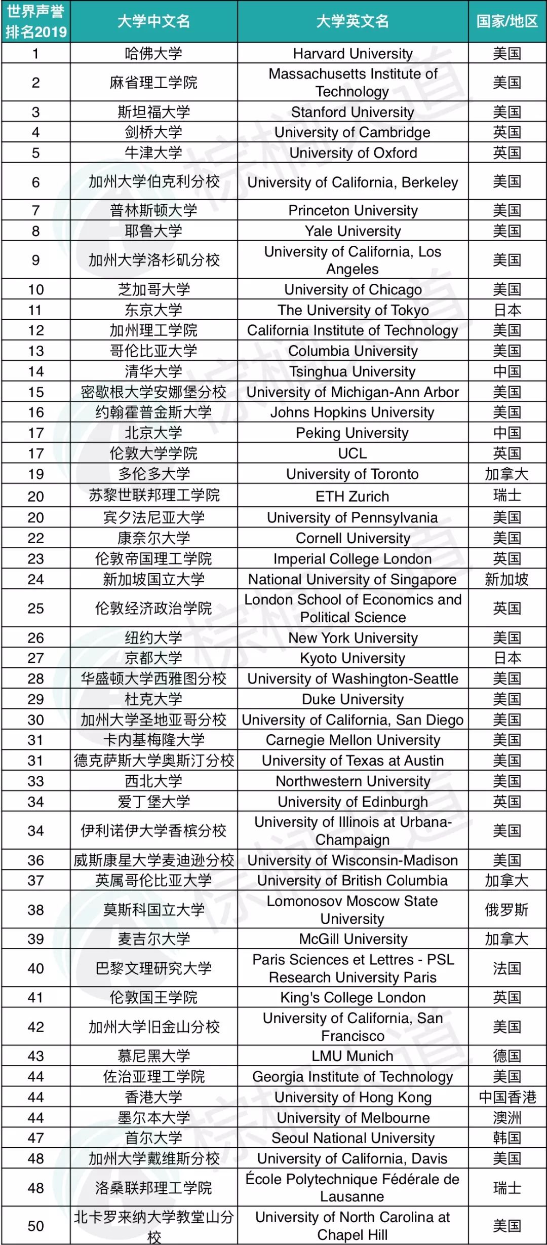 独家解析，揭秘2014年跳水世界排名榜单！