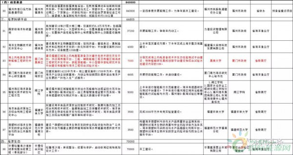 项目建设落实机制方案：项目落实措施 