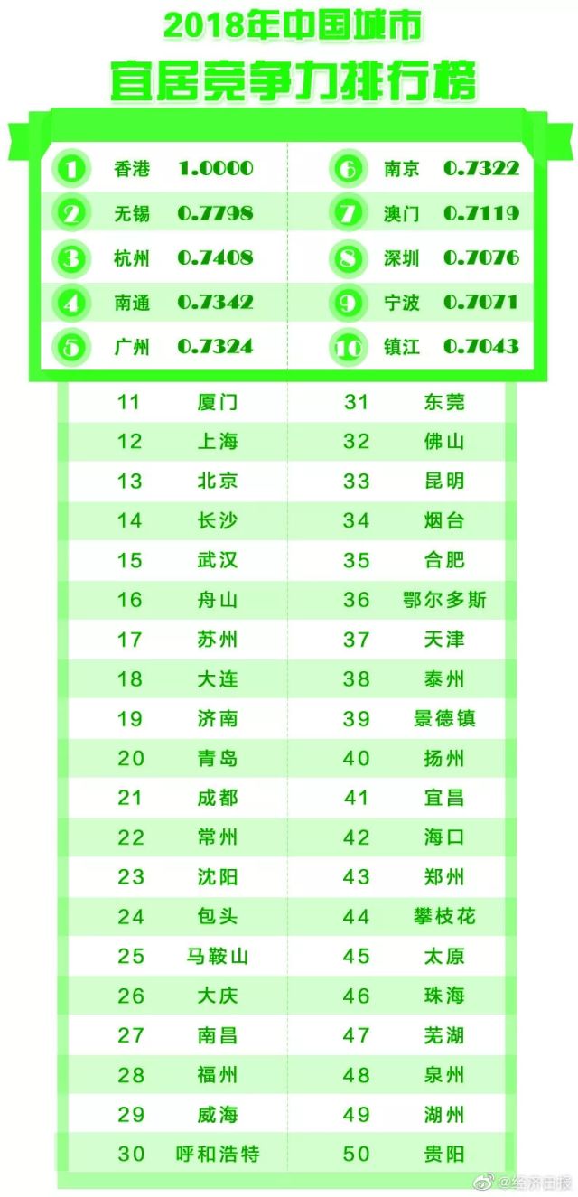 中音歌手大揭秘，十大排名榜单，谁居榜首？