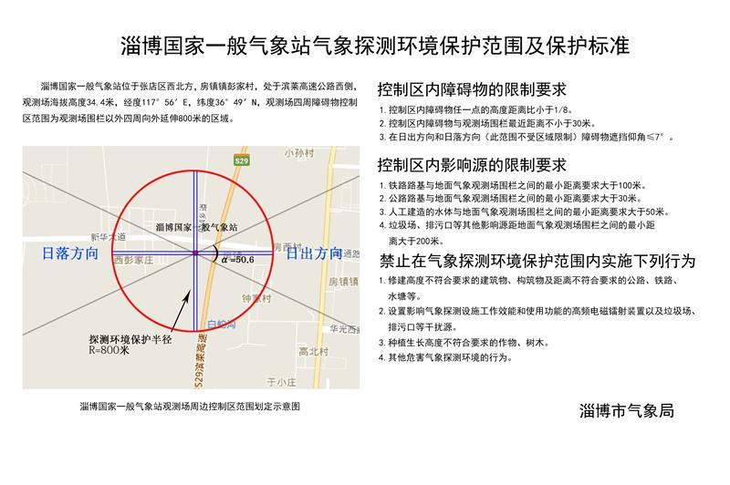 探测环境规范：探测周围环境 