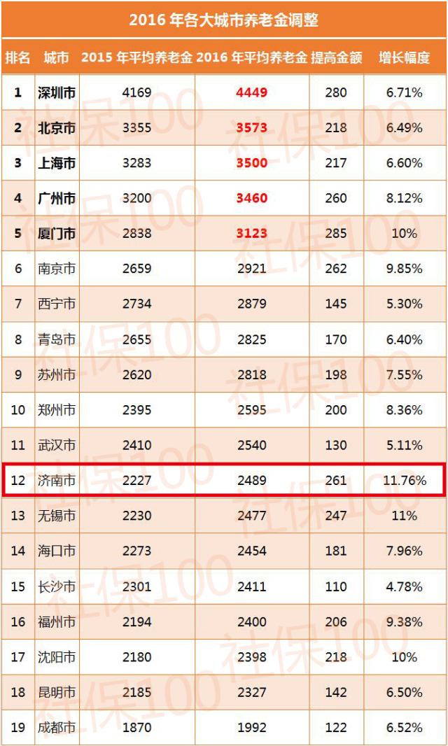 晋城养老费用比例表全新解读，了解最新养老费用，规划未来养老生活！