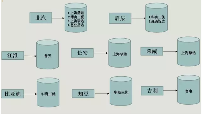 深度保洁流程与规范：深度保洁需要用到的工具 