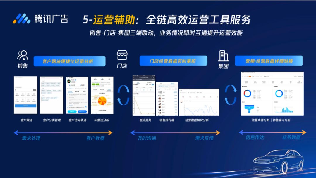 机关运行优质高效：机关运转效能 