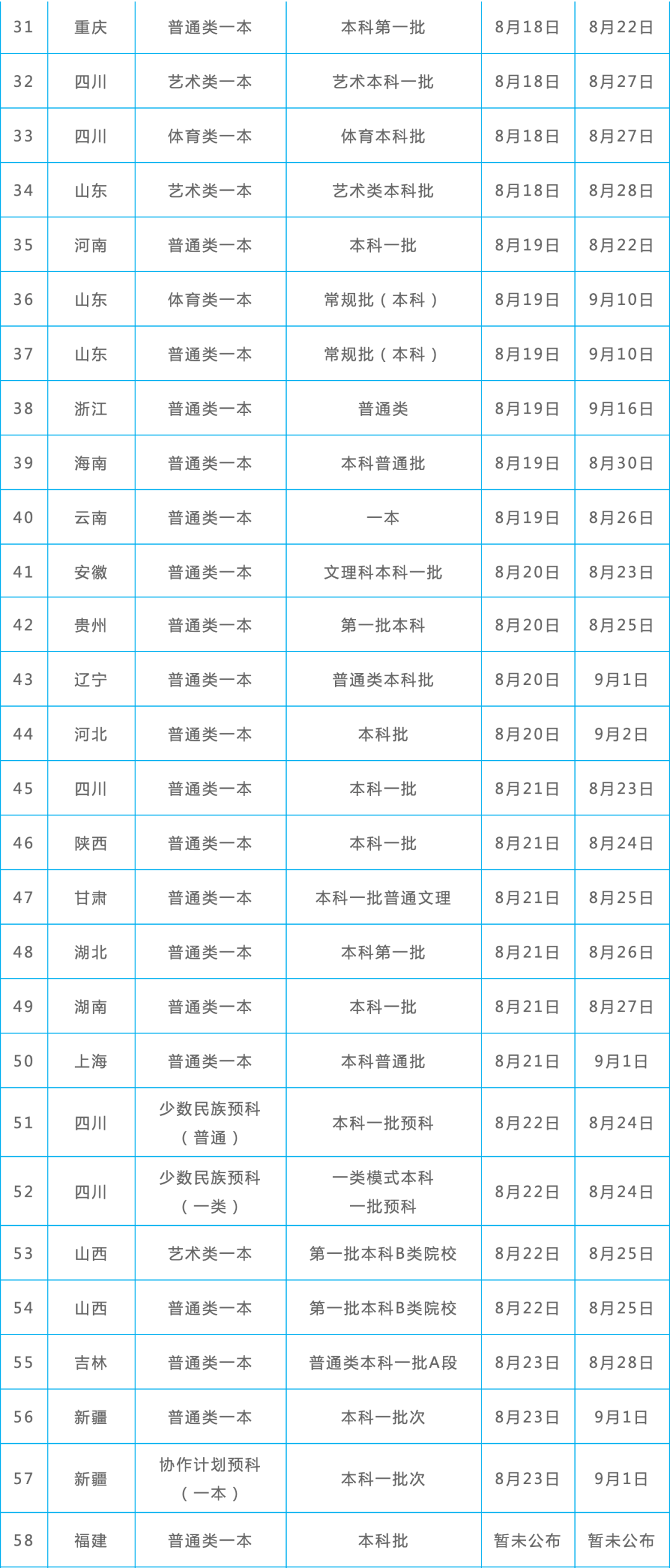 夜以继日 第3页