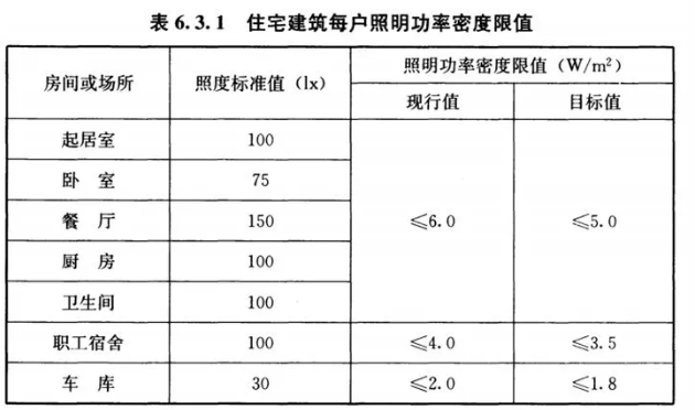 JGJ电气规范：2021电气规范大全chm 