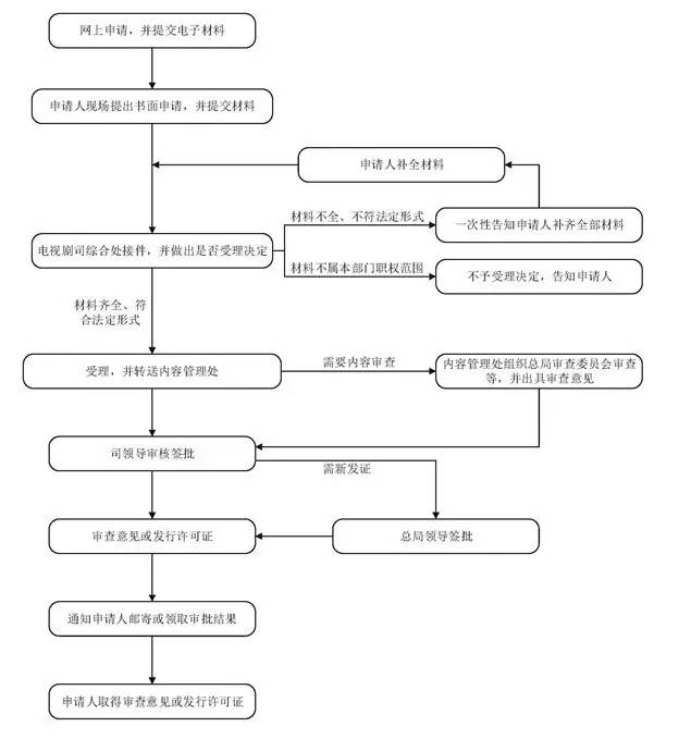 集腋成裘 第3页
