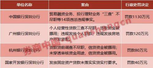 按照三管三必须要求落实：三管三必须具体是指 