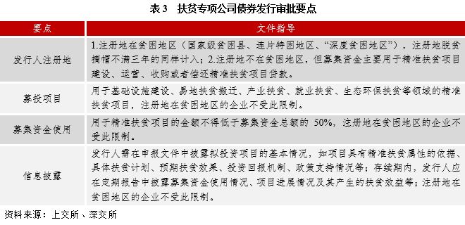 如何推进金融扶贫落实：金融扶贫经验做法 