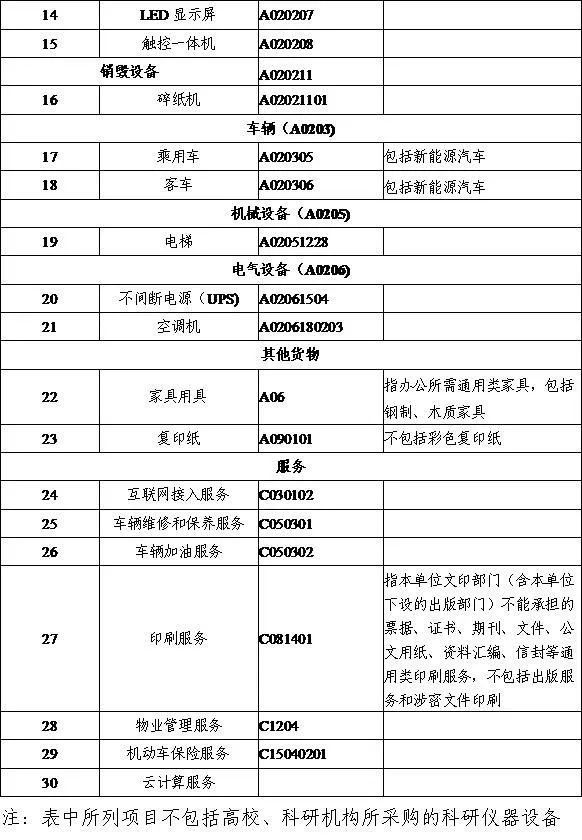 规范了采购程序：严格采购程序 