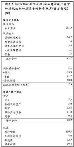 公司如何落实预算计划：如何做好公司的预算编制 