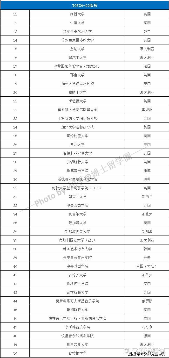 纽约气球团队排名榜单揭晓，十大顶尖团队盘点！