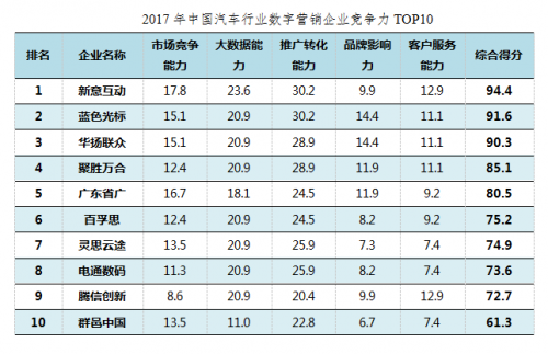汽车雷达企业排名TOP10揭晓，行业巨头榜单出炉！