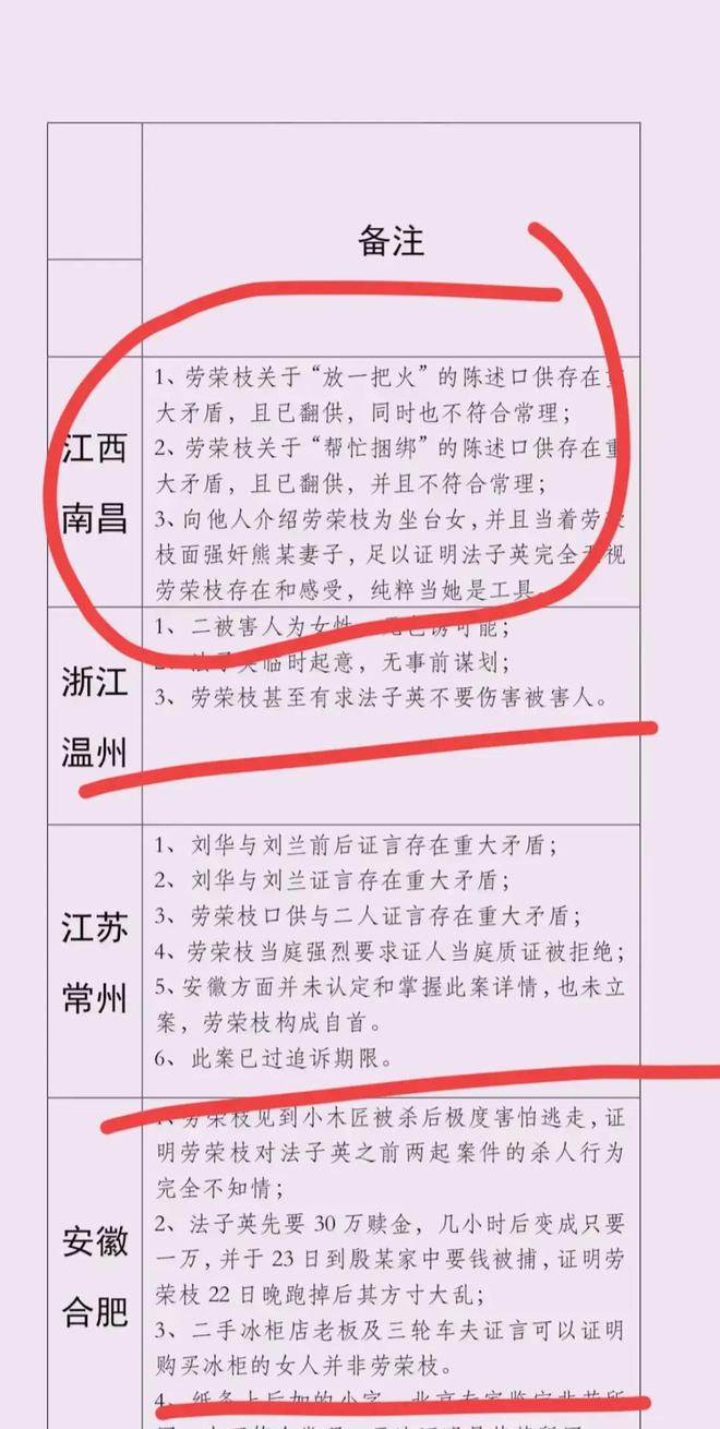 劳荣枝最新动态更新，今日消息揭秘