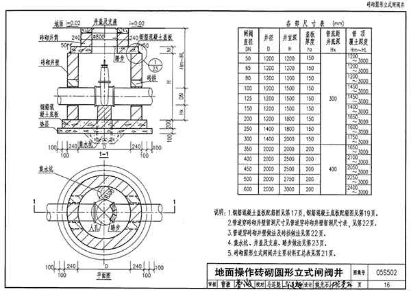 室外给水闸阀井施工规范，标准化操作与要求