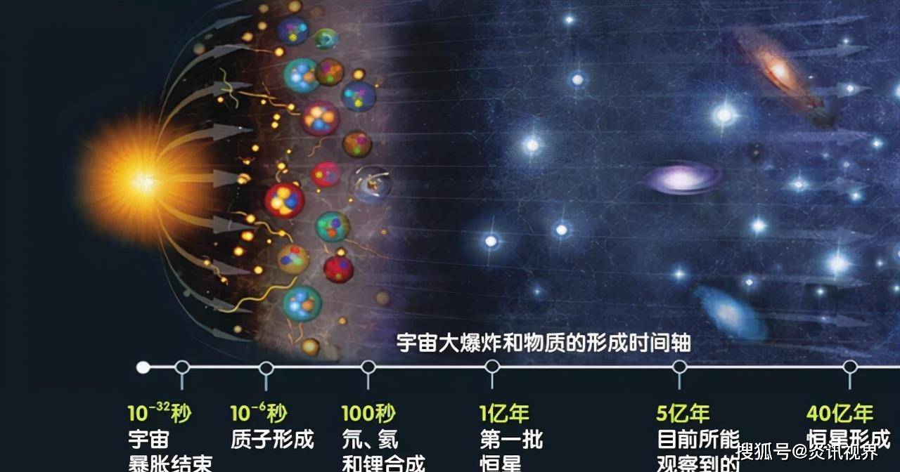 宇宙物质含量排名前十揭秘，神秘星域物质揭秘！