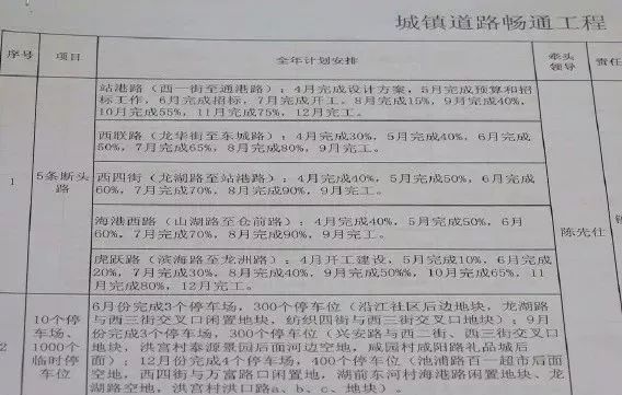 责任落实如何真正落地见效，深度解析与探索