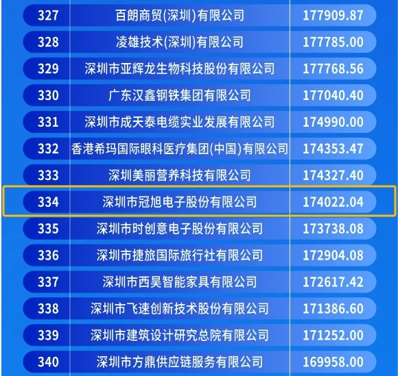 濮阳缴税企业榜单前十揭晓，税收贡献巨头大揭秘！