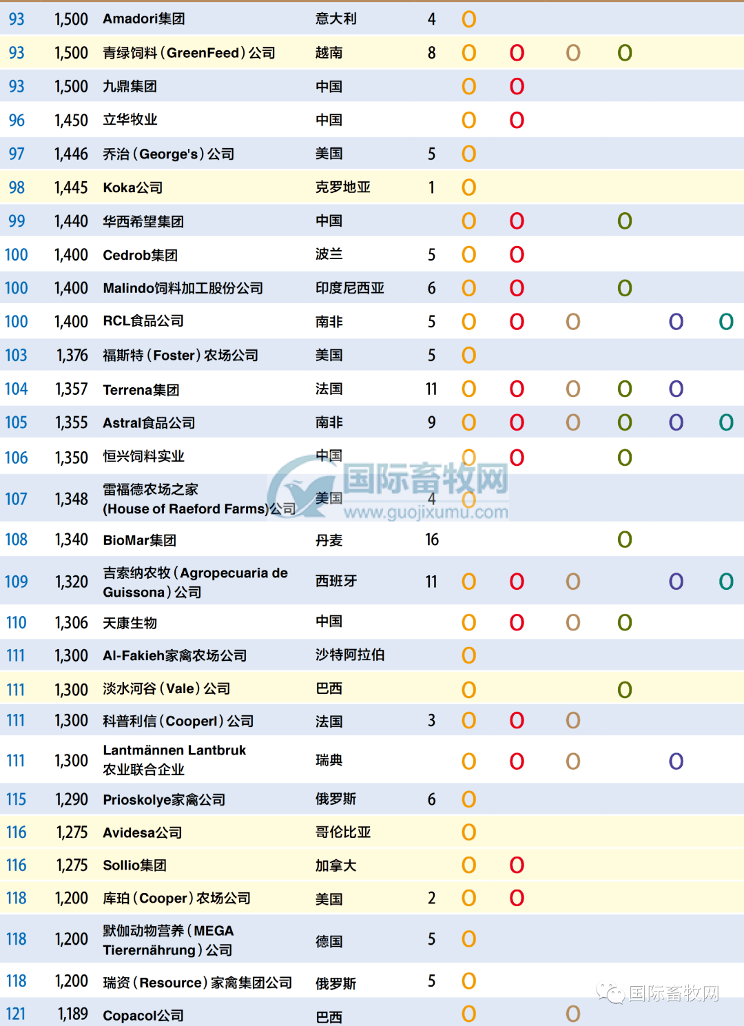 世界顶级行进乐团大盘点，排名榜单揭晓！