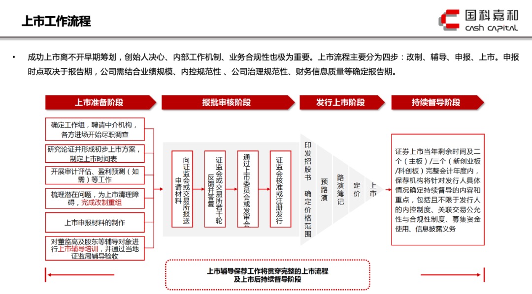 冷库清洗技术详解，规范操作流程与要点解析