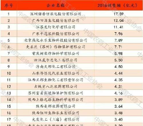 中国选煤公司排名揭晓，行业影响力榜单重磅出炉！