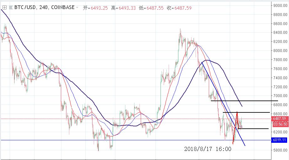 今日股市货币行情全面解析
