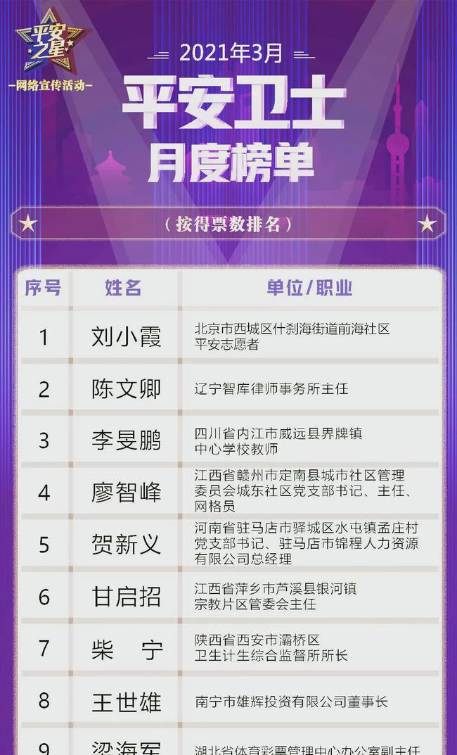 哈密内初之星闪耀，学术新星排名前十榜单揭晓！