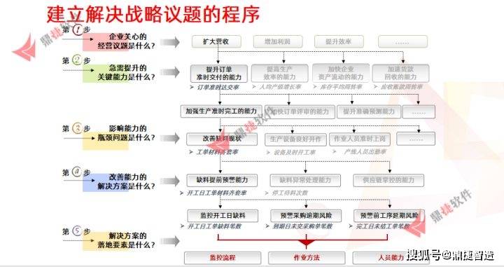 赏罚分明构建高效激励机制，打造卓越团队的动力之源