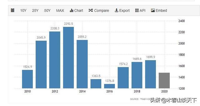 俄罗斯GDP全球排名深度解析