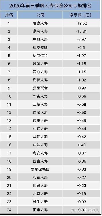揭秘中国十大保险公司排名及影响力榜单