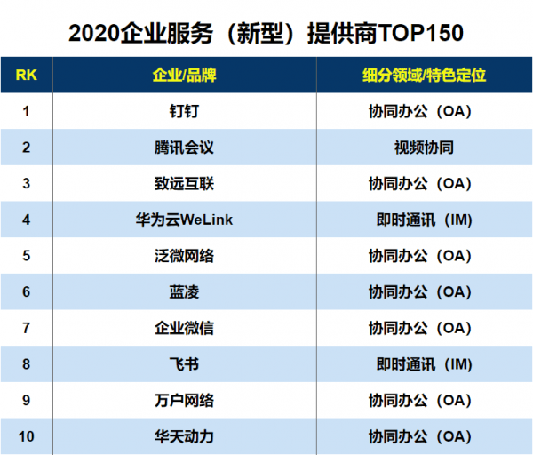 全球制造巨头TOP榜，揭秘领先企业的排名！