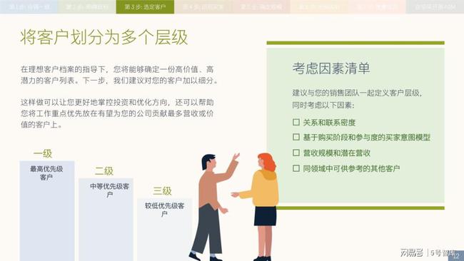 高效项目营销，策略与实践实战指南