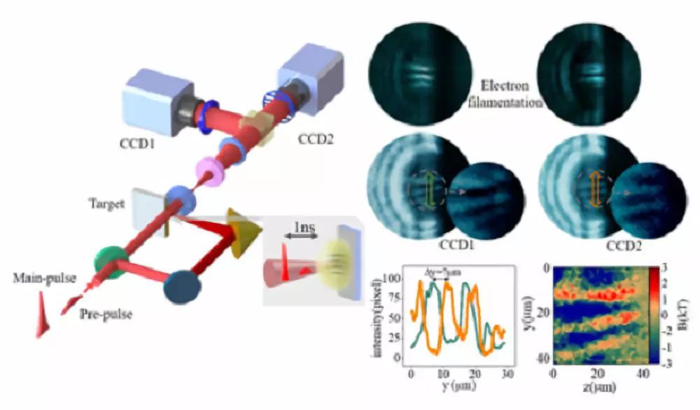 今日超强磁场揭秘，最新动态与惊人消息！