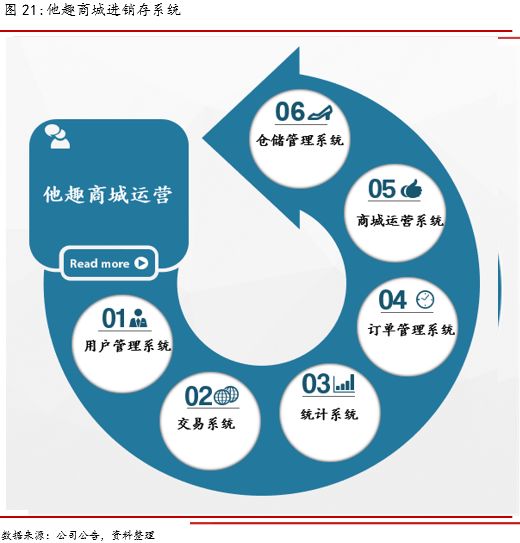 业务与技术落实，企业发展的双重引擎驱动力