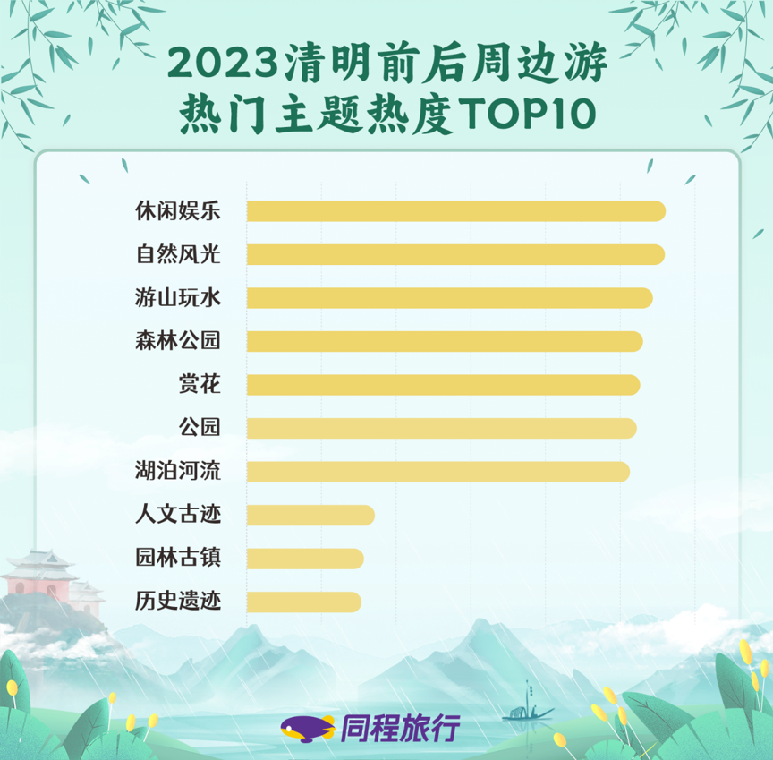 椎髻布衣 第3页