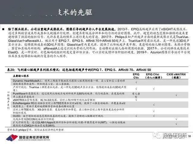 超声器械公司排行榜及行业影响力深度解析